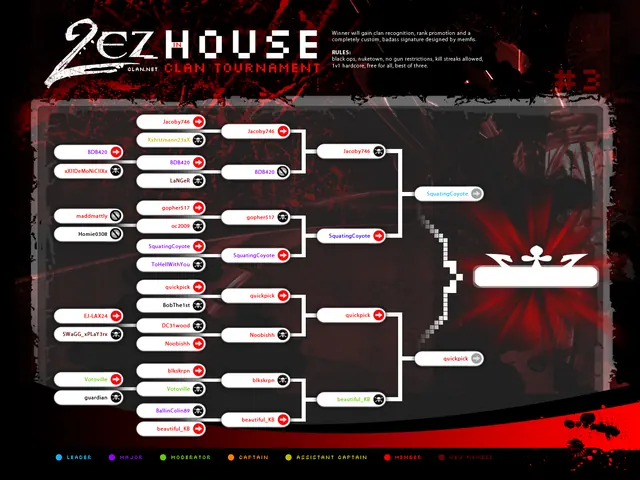 2ezHouse #3 bracket, November 2010